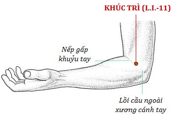 Bệnh sợ gió trong Đông y: Tránh được gió là giảm mắc bệnh, giữ được sức khỏe và tuổi thọ - Ảnh 9.