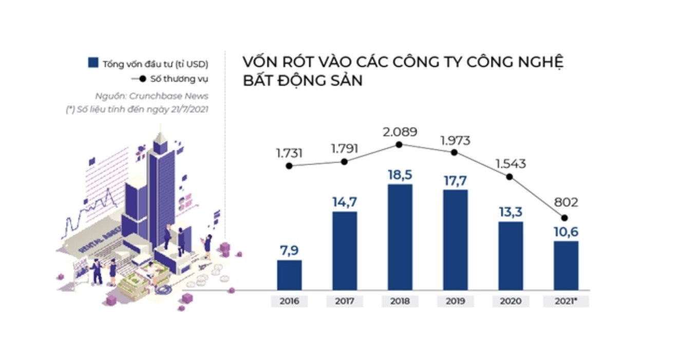 Cuộc đua số trong quản lý, vận hành toà nhà - Ảnh 3.