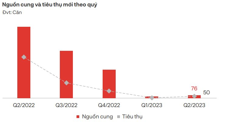 Bất động sản nghỉ dưỡng rục rịch tăng giá trở lại sau khi quy định được cấp sổ hồng có hiệu lực? - Ảnh 2.