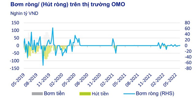 TÀI CHÍNH ĐA CHIỀU: Sắp tăng lãi suất? - Ảnh 2.