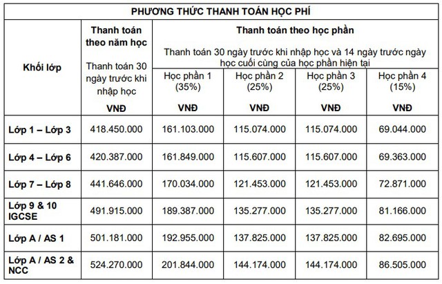 Con học trường quốc tế đóng học phí hơn nửa tỷ/năm, phụ huynh hốt hoảng khi con không lên xe bus mà trường không gọi điện báo, phải gửi email ghi khẩn cấp tới 3 lần - Ảnh 2.