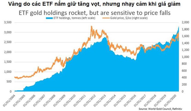 Covid-19 có thể đưa vàng đến đâu? - Ảnh 5.