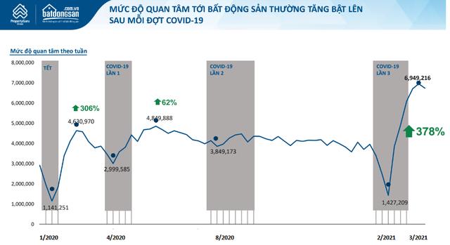 Doanh nghiệp BĐS tung ưu đãi lớn, gỡ khó tài chính cho khách mua nhà mùa dịch - Ảnh 2.