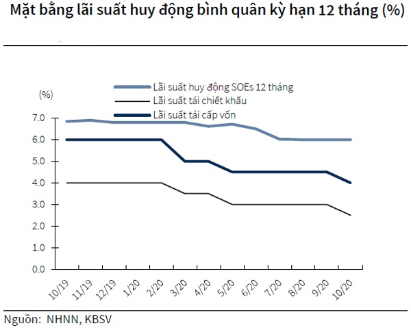 Tăng trưởng tín dụng sẽ ra sao trong quý IV/2020? - Ảnh 1.