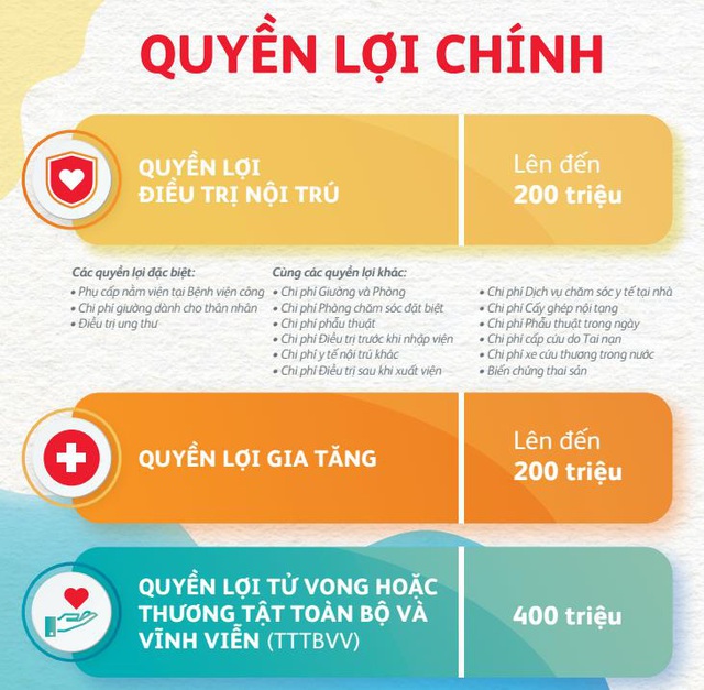 Làm thế nào để gia đình trẻ chu toàn sức khỏe lẫn kinh tế? - Ảnh 1.