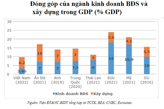 TS Cấn Văn Lực: Chưa bao giờ cụm từ "hỗ trợ", "giải cứu" bất động sản được nhắc đến nhiều như hiện nay! - Ảnh 2.