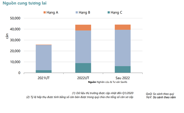 Nghịch lý căn hộ chung cư Hà Nội, giao dịch căn hộ giảm mạnh nhưng giá vẫn tăng cao - Ảnh 2.