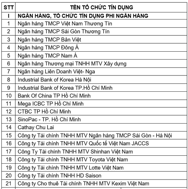 Điểm danh những ngân hàng tham gia hỗ trợ khách hàng bị ảnh hưởng bởi Covid-19 đợt 2 - Ảnh 1.