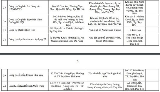  Phú Yên công khai 40 dự án bất động sản không nghiêm túc báo cáo tiến độ xây dựng - Ảnh 5.