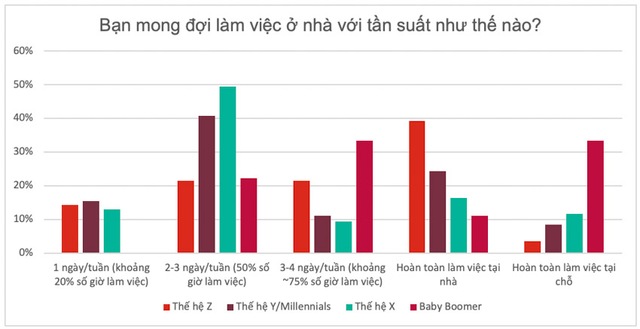 Sức khỏe tâm thần là “cơn sóng thần” trong môi trường làm việc hiện đại: 80% nhân viên quan tâm nhưng 33% doanh nghiệp còn thờ ơ - Ảnh 1.