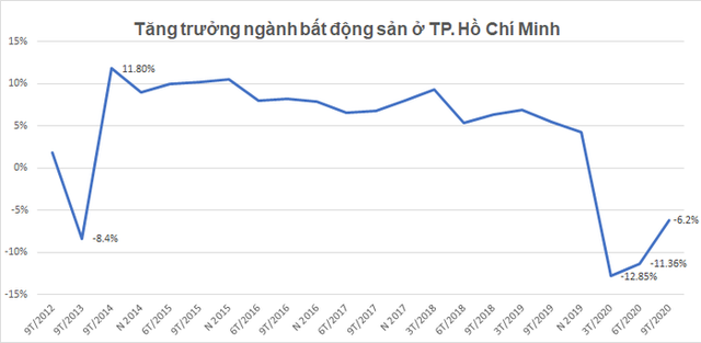 Bất chấp đại dịch, thị trường căn hộ cao cấp Tp. HCM vẫn không hạ nhiệt - Ảnh 3.