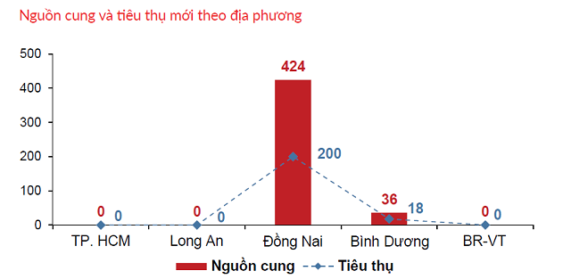 Thị trường bất động sản có đóng băng vì dịch bệnh? - Ảnh 1.