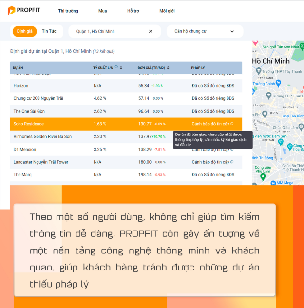 PROPFIT - cuộc cách mạng số góp phần minh bạch thị trường bất động sản - Ảnh 6.