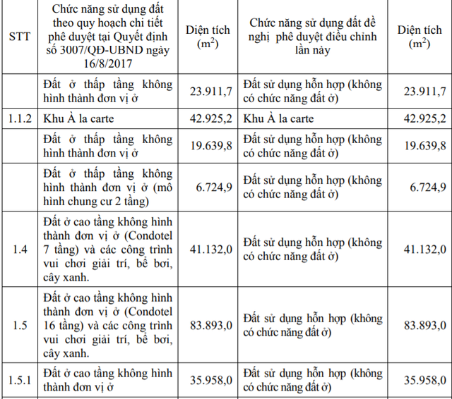 Khai tử khái niệm đất ở không hình thành đơn vị ở - Ảnh 1.
