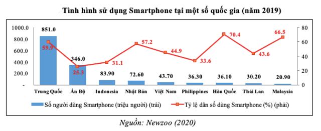 Cơ hội bùng nổ mobile money - Ảnh 1.