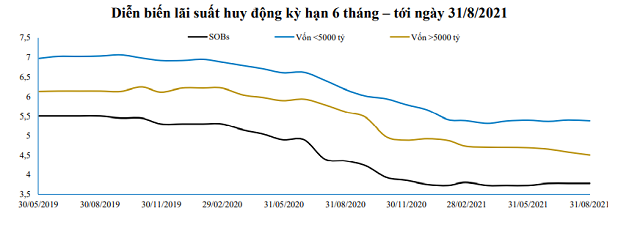 Cầu tín dụng sẽ bật tăng trong quý IV? - Ảnh 2.