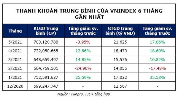 Người Việt đang đầu tư gì? - Ảnh 5.