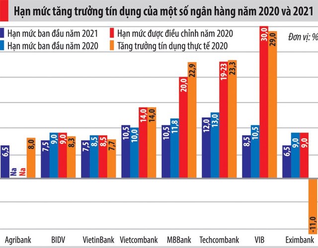 Tín dụng bắt đầu “nhấn ga” - Ảnh 1.