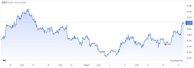 Tỷ giá USD sẽ ra sao sau 3 – 12 tháng tới? - Ảnh 1.