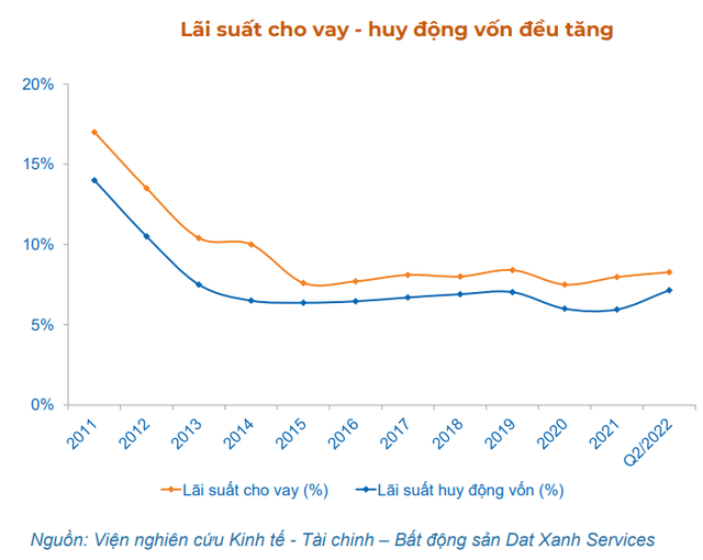 Người mua nhà xoay sở với lãi suất tăng - Ảnh 1.