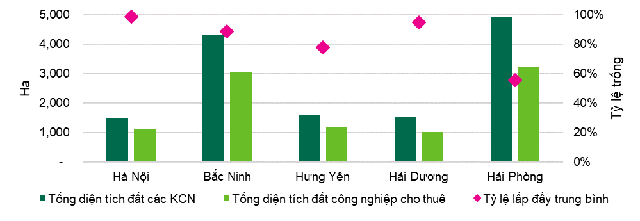 Sự trỗi dậy của các thành phố công nghiệp cấp 2 sẽ thúc đẩy thị trường BĐS tỉnh ven Hà Nội phát triển trong năm 2021 - Ảnh 1.