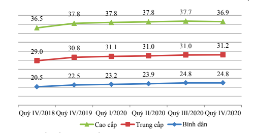 Nguồn cung nhà ở Hà Nội cải thiện, sẽ không có bong bóng trong năm 2021? - Ảnh 1.