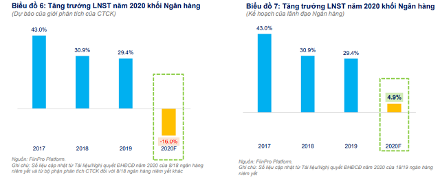 Lợi nhuận ngân hàng thay đổi nhờ Thông tư 01 - Ảnh 1.