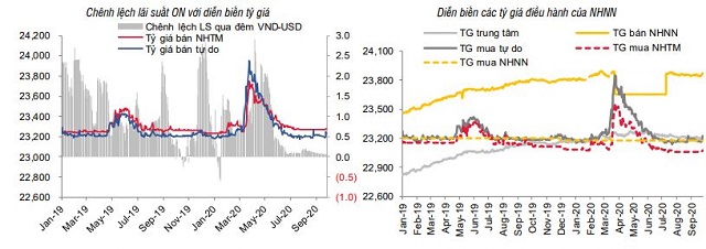Lãi suất có thể giảm tiếp 10-30 điểm cơ bản - Ảnh 3.