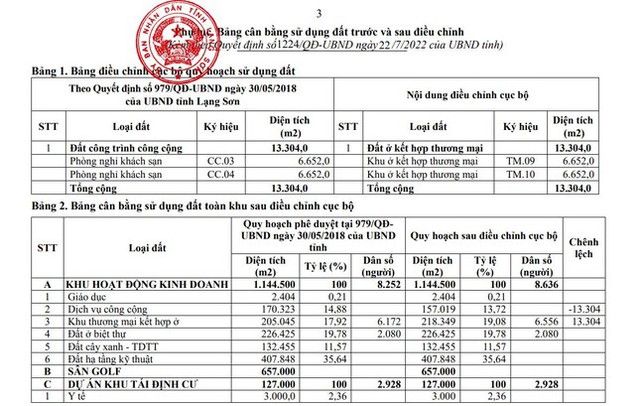  Siêu dự án khách sạn - sân golf nghìn tỷ chậm tiến độ của Lạng Sơn lại chỉnh quy hoạch - Ảnh 1.