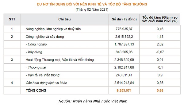 Người Việt đang đầu tư gì? - Ảnh 1.