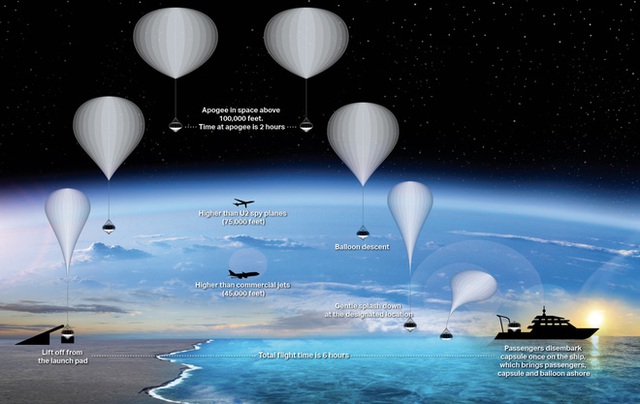 Chỉ với 3 tỷ đồng, bạn có thể làm một chuyến du lịch không gian bằng khinh khí cầu siêu sang - Ảnh 2.