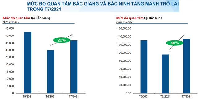 Giới đầu tư bỗng đổ dồn sự quan tâm về hai khu vực này khi cả thị trường BĐS đang lao dốc - Ảnh 2.