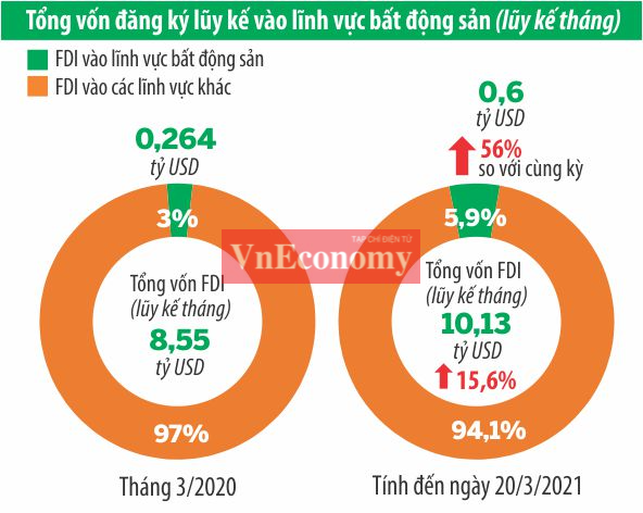 Tín dụng bất động sản giảm tốc - Ảnh 2.