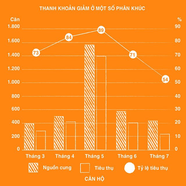 Hai phân khúc ruột của thị trường BĐS sẽ ra sao trong cuối năm? - Ảnh 3.