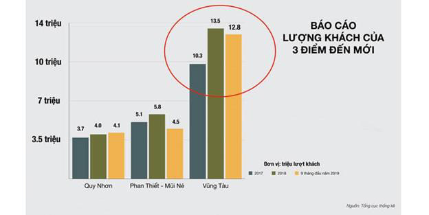 Aria Vũng Tàu – cơ hội đầu tư triển vọng dòng bất động sản nghỉ dưỡng cao cấp - Ảnh 1.