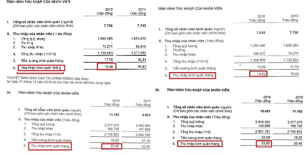 CEO VPBank hứa tăng lương, thu nhập nhân viên 5 năm gần đây ra sao? - Ảnh 2.