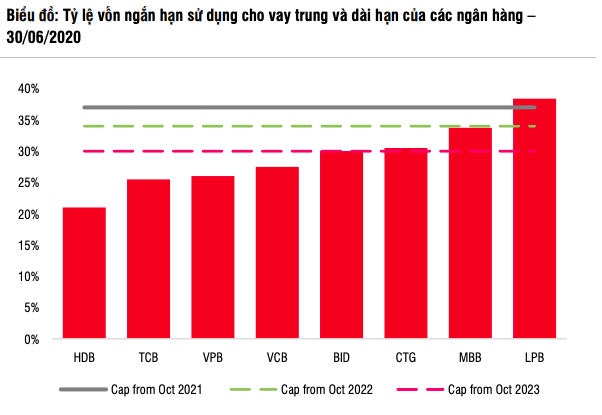 “Nợ xấu tiềm ẩn sẽ nổi lên mạnh mẽ hơn trong nửa cuối năm 2021” - Ảnh 1.