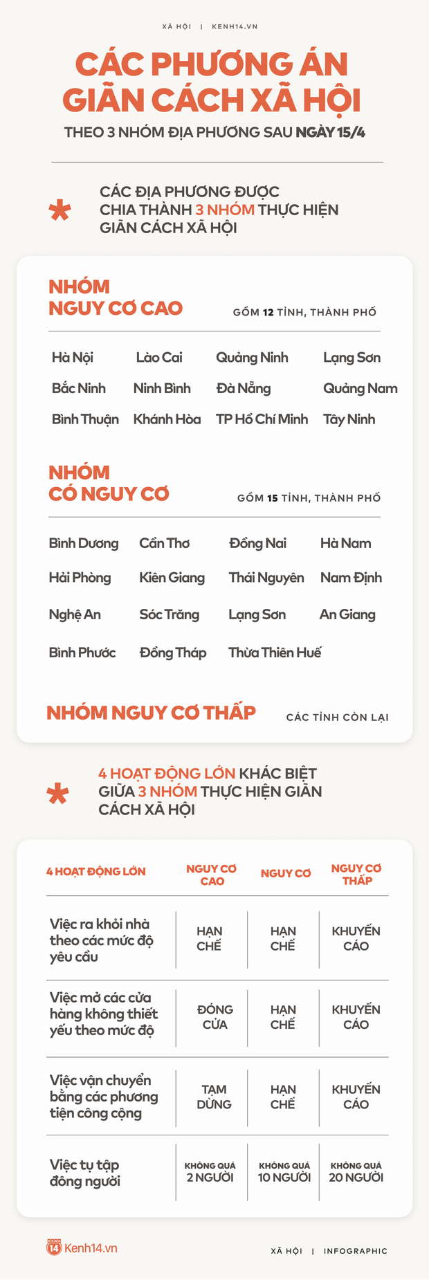 Hà Nội, TP.HCM tiếp tục cách ly xã hội đến 22/4, người dân: Trước ăn cơm với thịt cá nhiều, giờ bớt chút mắm, chút rau vậy thôi - Ảnh 4.