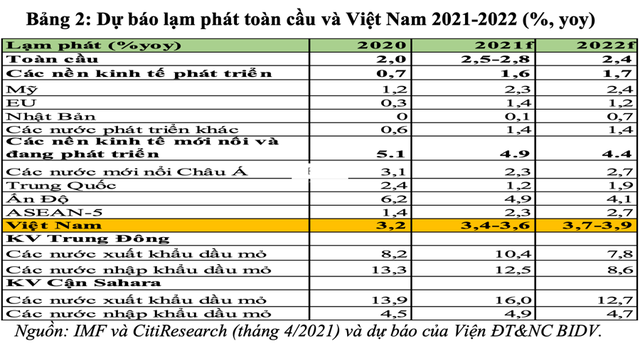 Áp lực lạm phát và bong bóng tài sản 2021 - Ảnh 5.