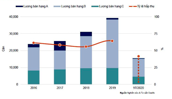 TP.HCM: Phía Đông dẫn đầu nguồn cung căn hộ mới - Ảnh 1.