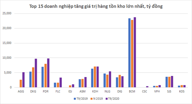 Xuyên qua bất ổn, sóng bất động sản nhà ở đang mạnh dần lên - Ảnh 1.