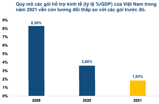 Tách bạch các gói hỗ trợ - Ảnh 1.