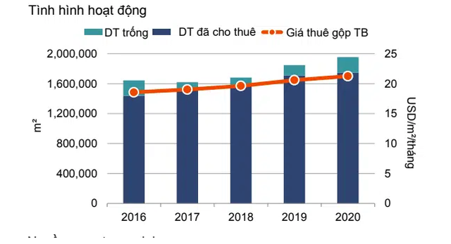 Doanh nghiệp mở rộng hoạt động, thị trường văn phòng sẽ hồi phục năm 2021 - Ảnh 1.