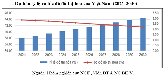 TS. Cấn Văn Lực: Nguồn vốn cho thị trường bất động sản sẽ hồi phục mạnh năm 2021 - Ảnh 2.