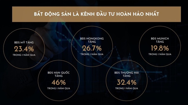 Lạm phát tăng mạnh, nhà đầu tư dồn tiền vào bất động sản - Ảnh 2.