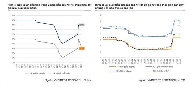 Sau loạt chính sách nóng Nghị quyết 33, Nghị định 08 và quyết định của NHNN giảm lãi suất điều hành: Thị trường bất động sản tác động ra sao? - Ảnh 1.