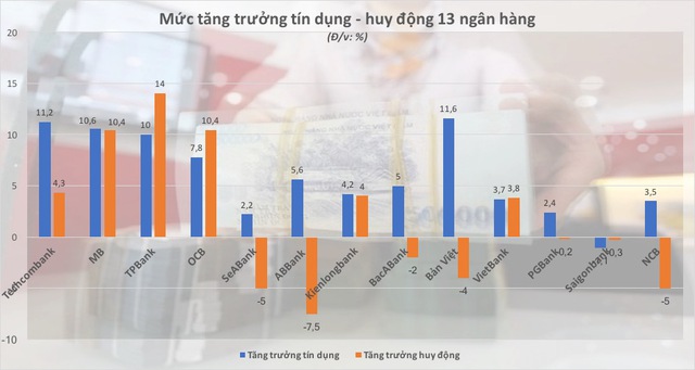  Hình ảnh trái chiều trong bức tranh lợi nhuận ngân hàng - Ảnh 3.