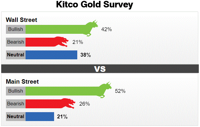 Giá vàng bị "mắc kẹt" - Ảnh 1.