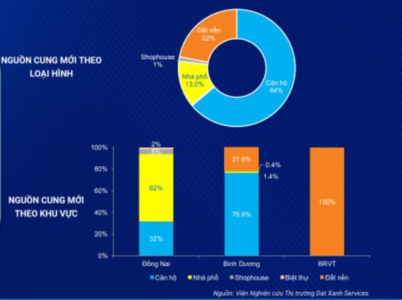 Thị trường tiềm năng vùng Đông Nam Bộ chưa được khai thác sâu - Ảnh 1.