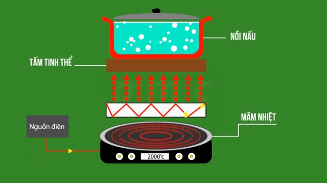 Bỏ bếp gas chuyển sang bếp điện nhưng lại đau đầu: Chọn bếp từ hay hồng ngoại bây giờ? - Ảnh 8.